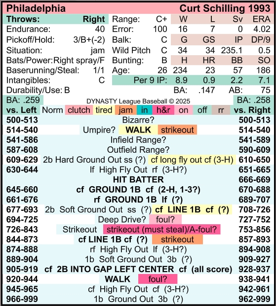 DYNASTY League Baseball Board Game